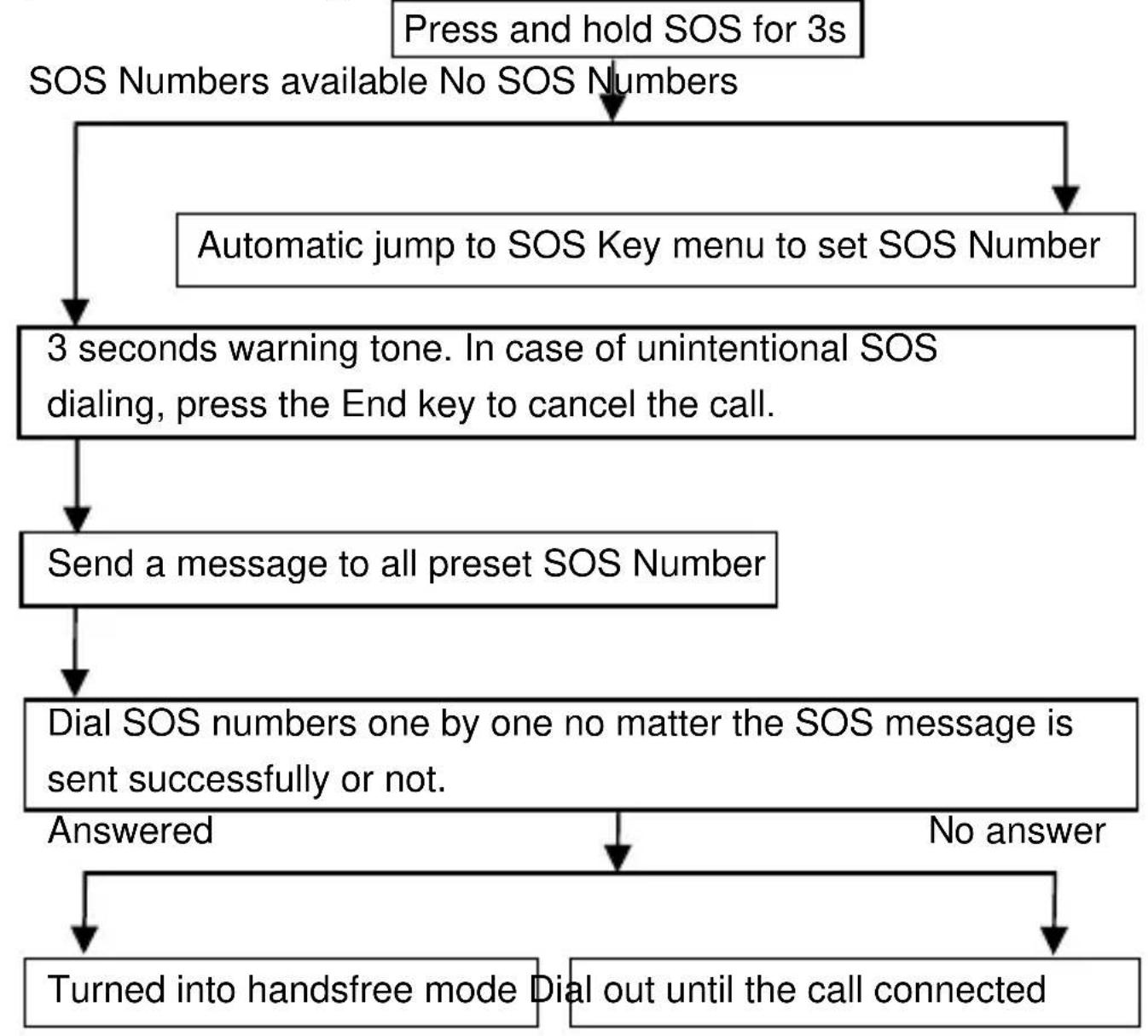 SWITEL M820 - SOSKey - 1