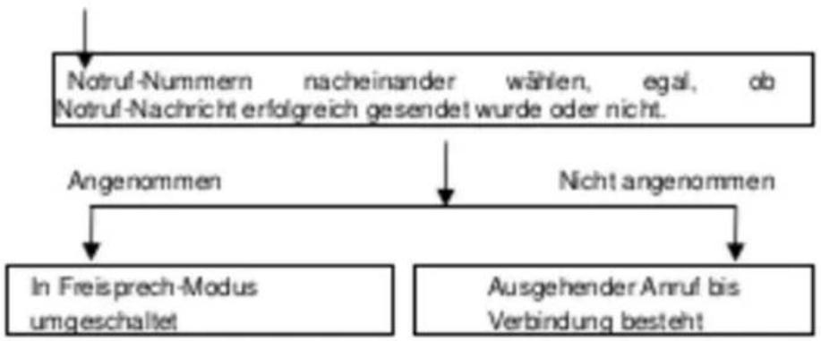 SWITEL M820 - SOS-Taste - 2