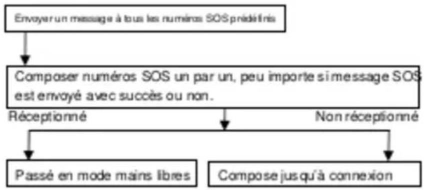 SWITEL M820 - Attention : - 2