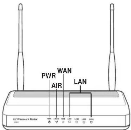 ASUS RTN11 - 2) Statusanzeigen - 1