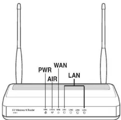 ASUS RTN11 - 2) Indicadores de Estado - 1