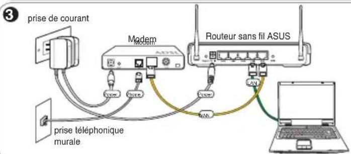 ASUS RTN11 - 1) Connexion des cables - 3