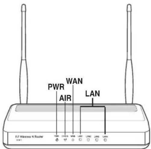 ASUS RTN11 - 2) Status indicators - 1