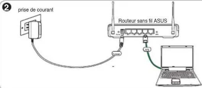 ASUS RTN11 - 1) Connexion des cables - 2