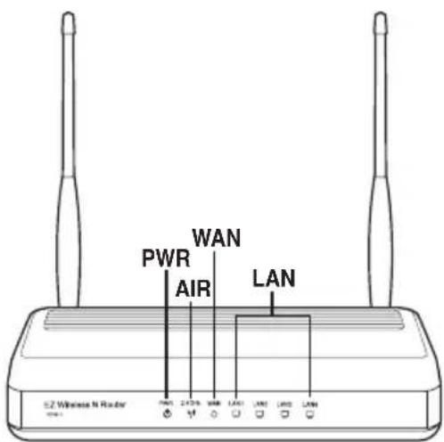 ASUS RTN11 - 2) Indicadores de estado - 1