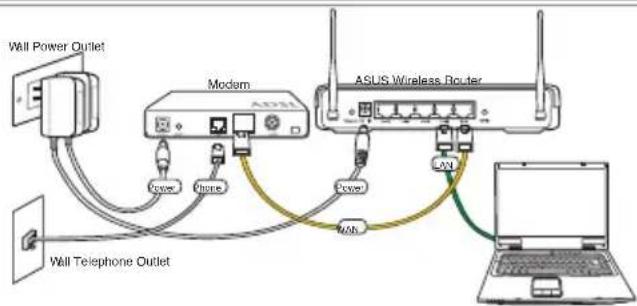 ASUS RTN11 - 1) Connessioni dei Cavi - 3