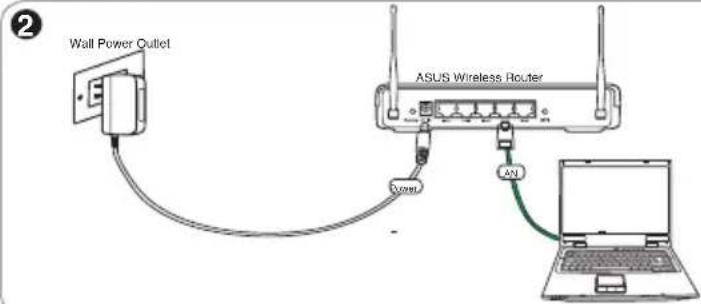 ASUS RTN11 - 1) Cable connection - 2