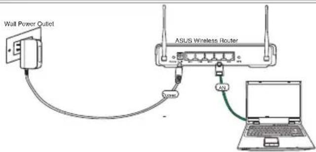 ASUS RTN11 - 1) Kabelverbindung - 2
