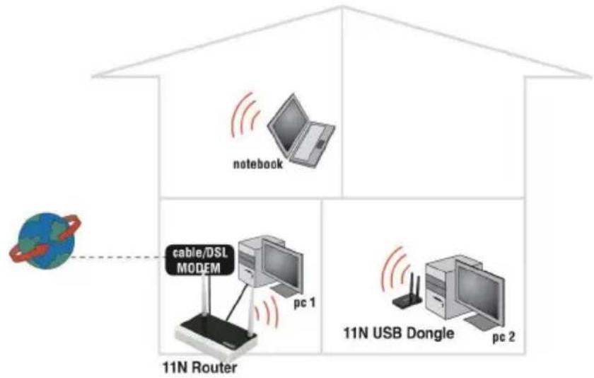 Eminent EM4543 - Example of EM4543/EM4544/EM4571 as an Access Point - 1