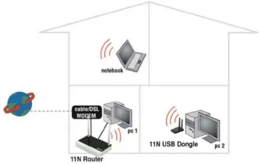 Eminent EM4543 - Configurazione manuale come wireless router - 1