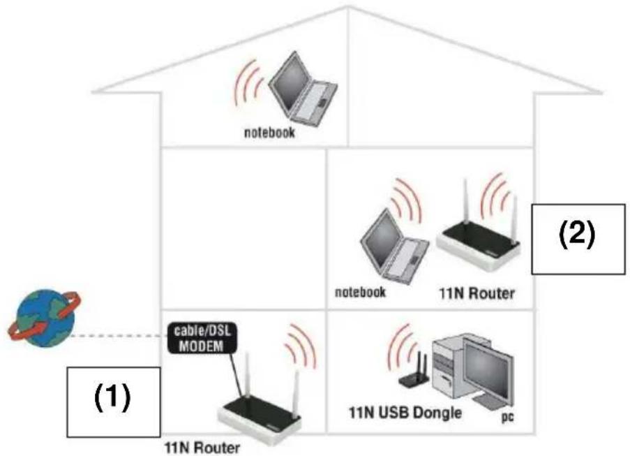 Eminent EM4543 - Az router konfiguralása mint jelerósító - 1