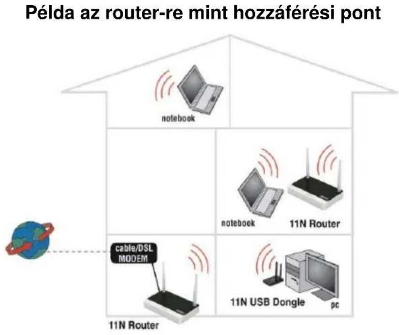 Eminent EM4571 - Manuales konfiguralas hozzaféresi pontként - 1
