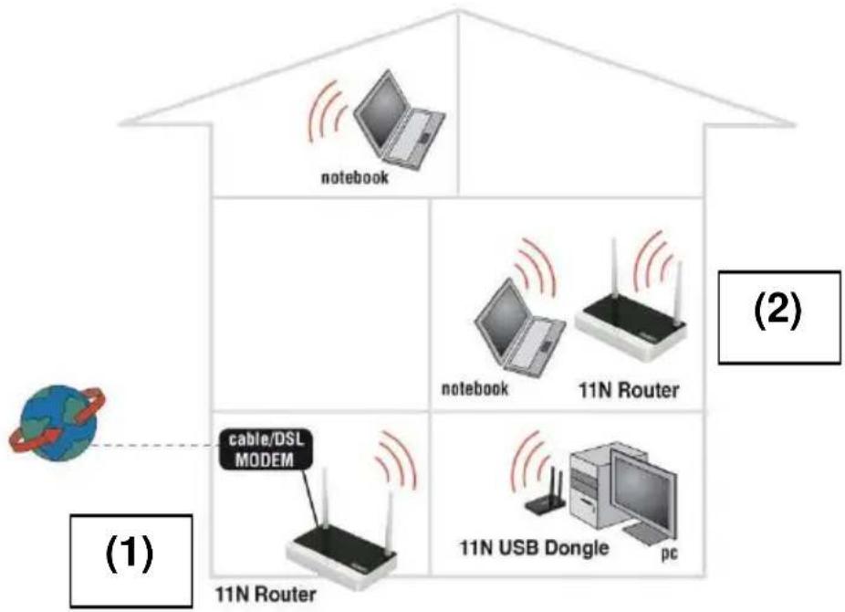 Eminent EM4571 - Configurar o router como amplificador desinal (WDS) - 1