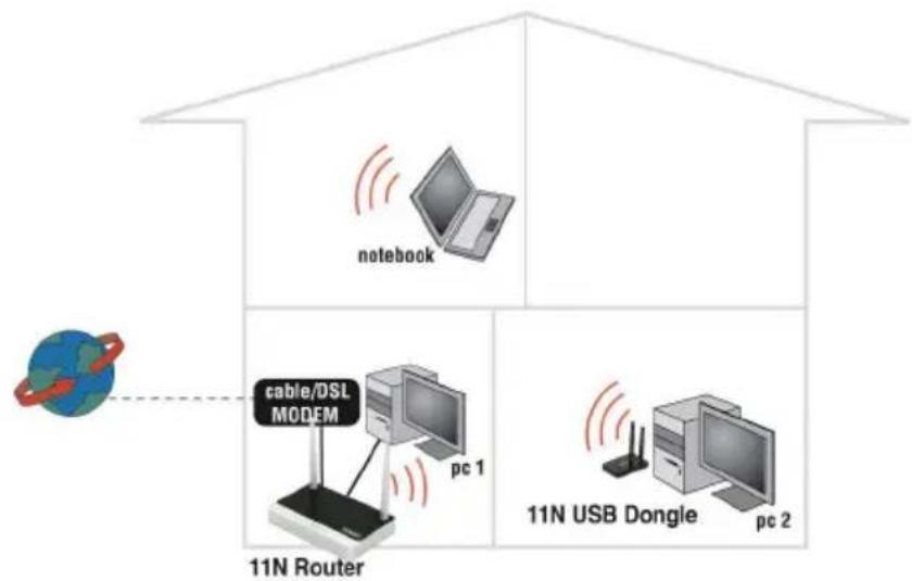 Eminent EM4571 - Manually configure as wireless router - 1