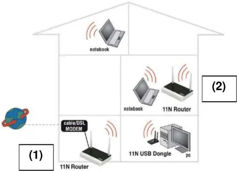 Eminent EM4571 - A 2^nd EM4543/EM4544/EM4571 as signal repeater - 1