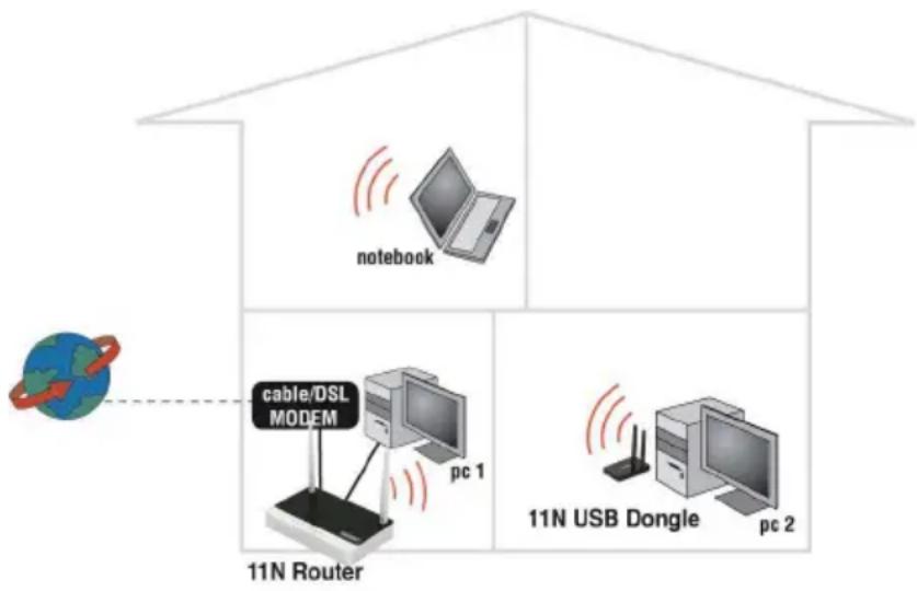 Eminent EM4571 - Der Installationsassistant - 1