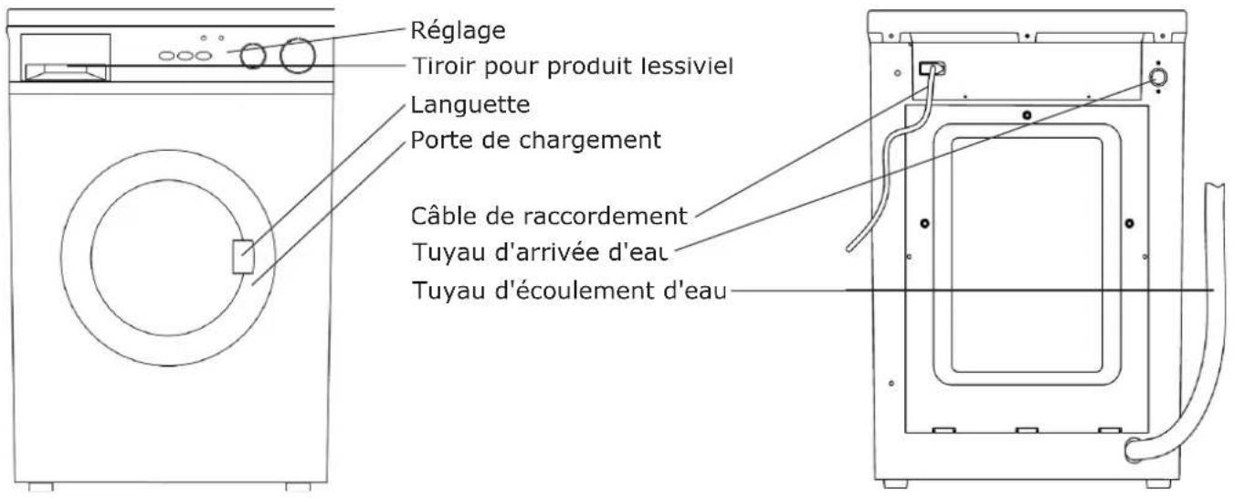 Soba BabyDuck WA210 - DESCRIPTION DE LA LAVE-LINGE - 1