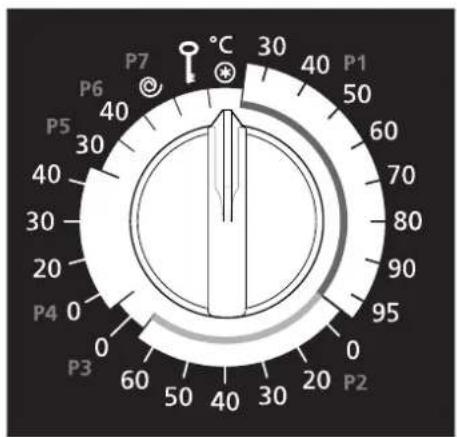 Soba Babynova 1150 rapid - Programme selector: - 2