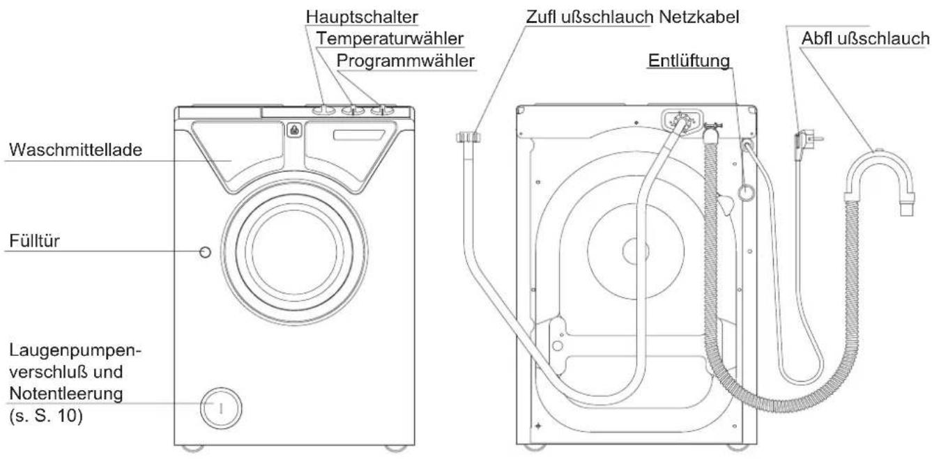 Soba Babynova 600 - Elektrischer Anschluß - 1