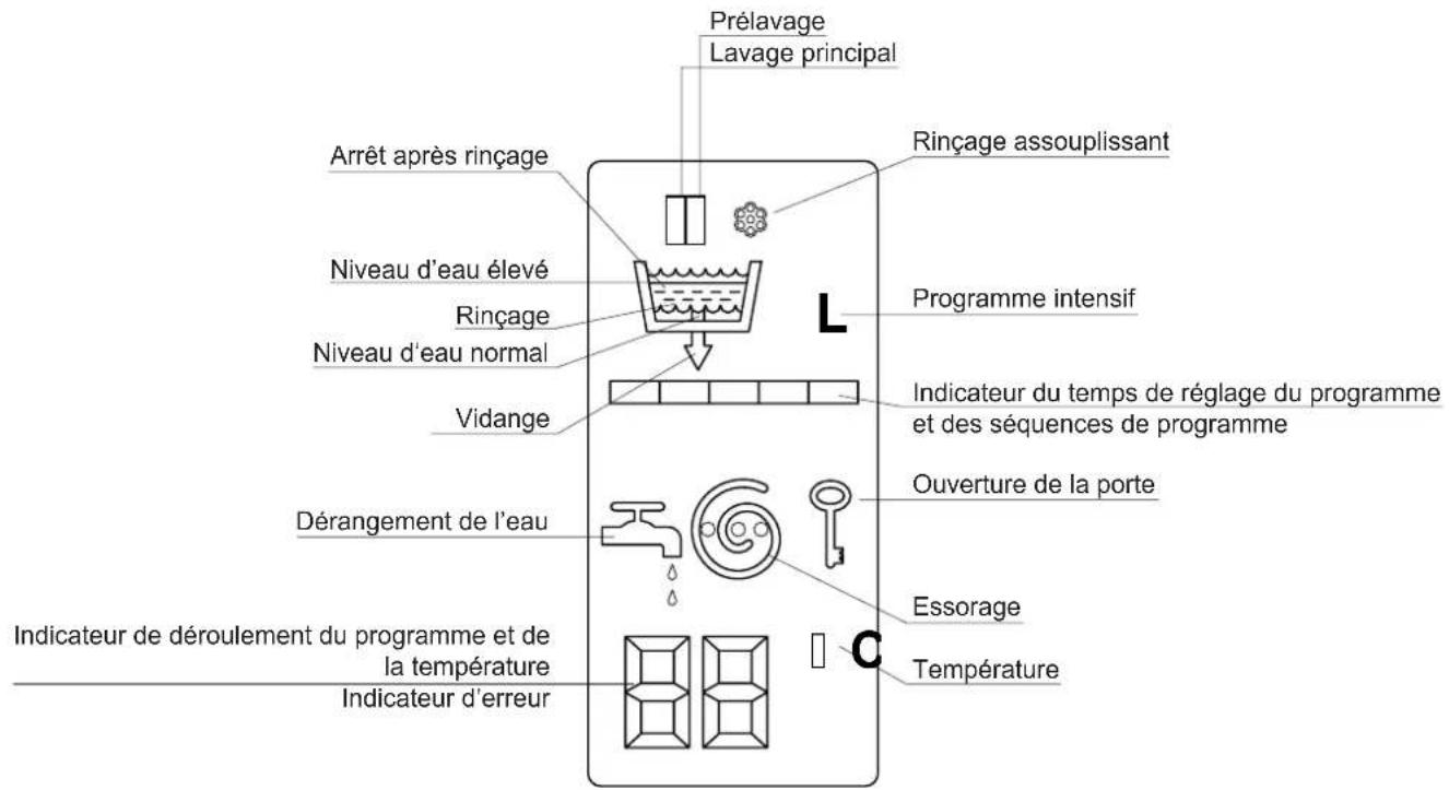 Soba Babynova 1180 rapid - Le dispositif de signalisation - 1