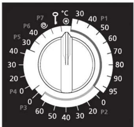Soba Babynova 1180 rapid - Programme selector: - 2