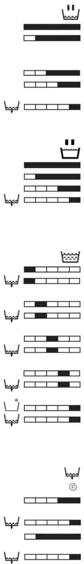 Soba Babynova 1180 rapid - The programme sequences - 1