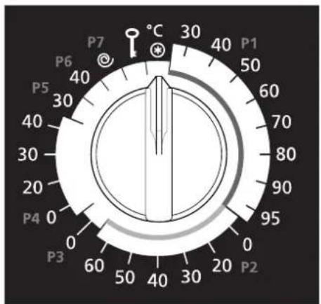 Soba Babynova 1180 rapid - Programmwähler: - 2