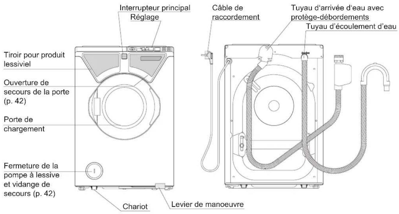 Soba Babynova 1180 rapid - Description de l'appareil - 1