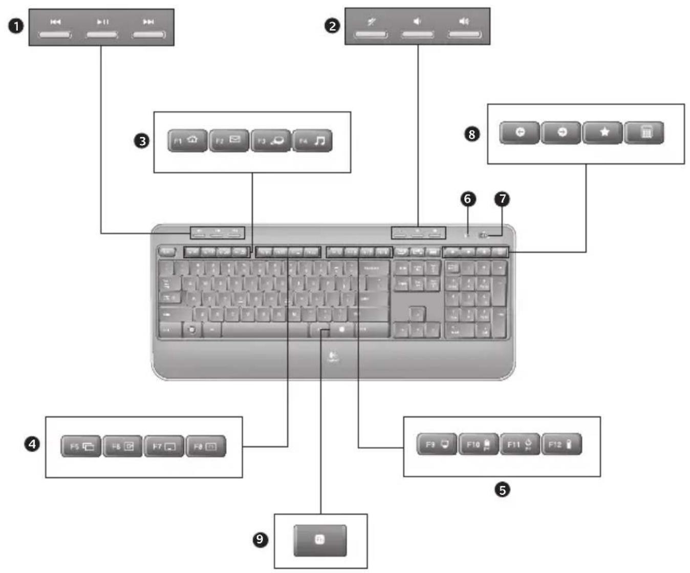 LOGITECH MK520 - Recursos do teclado - 1