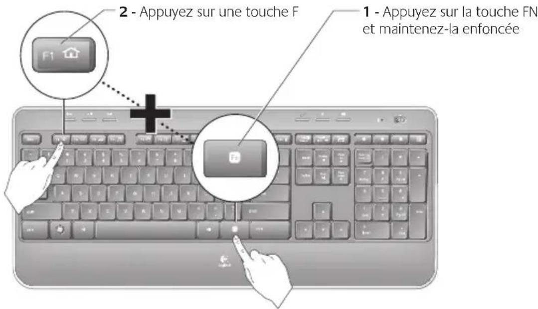 LOGITECH MK520 - Fonctions du clavier : utilisation des touches de fonctions (F) - 2