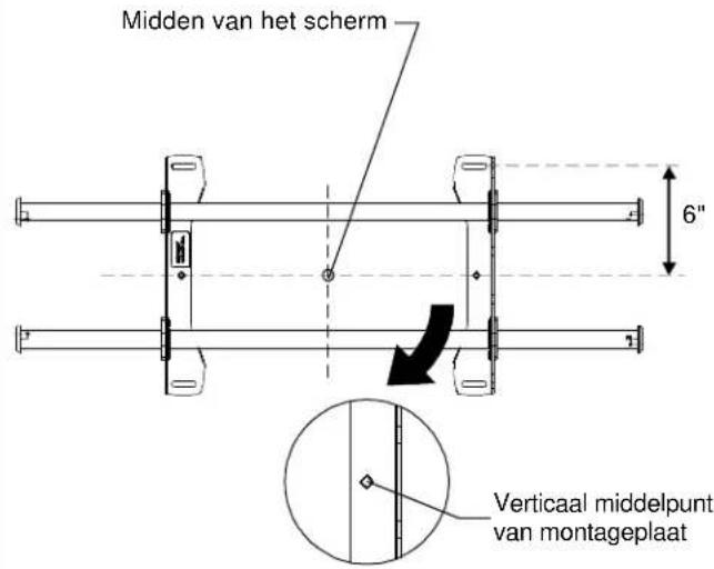 Midden van het scherm 6" Verticaal middelpunt van montageplaat