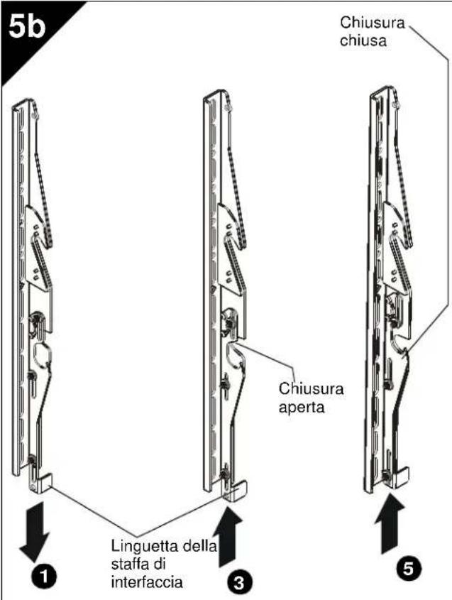 5b Chiusura chiusa Chiusura aperta Linguetta della staffa di interfaccia ① ③ ⑤