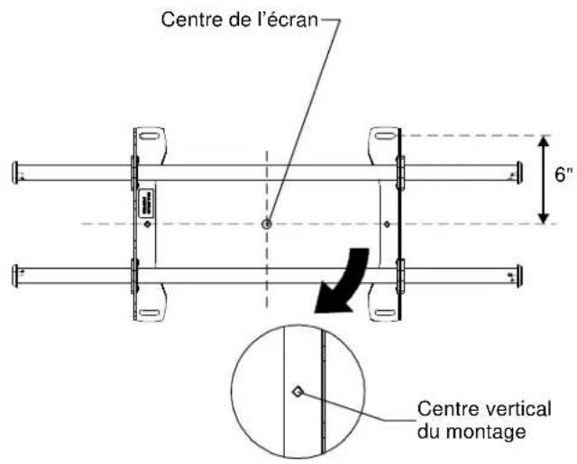 Centre de l'écran 6" Centre vertical du montage