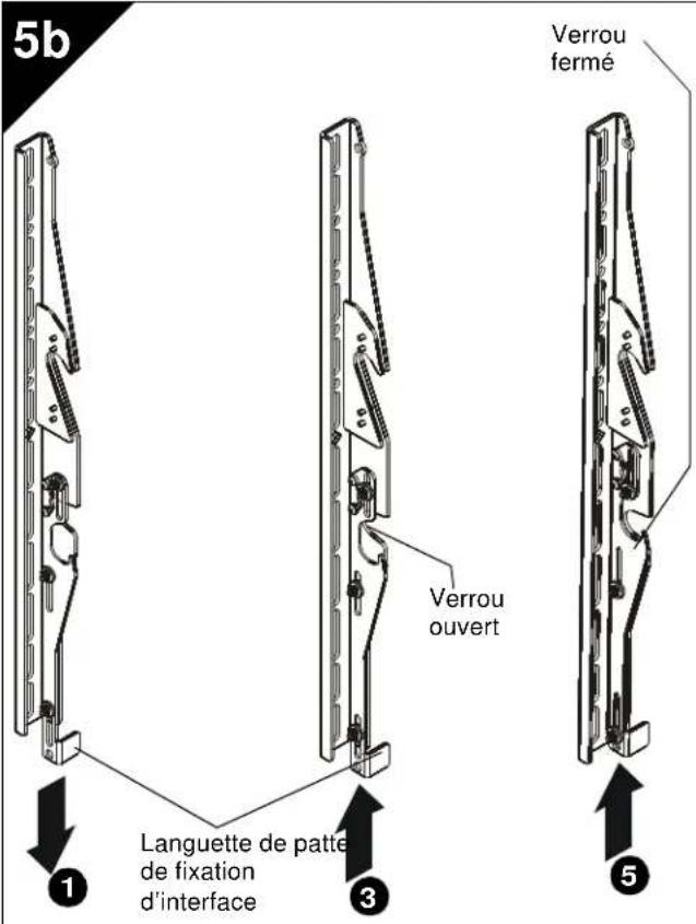 5b Verrou fermé 1 Languette de patte de fixation d'interface 3 Verrou ouvert 5