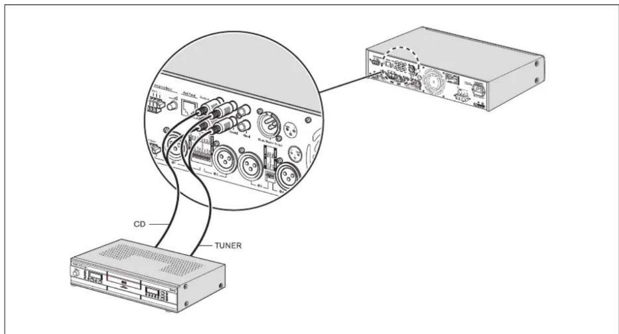 BOSCH PLE1MA060EU - Entrées de sources musicales - 1