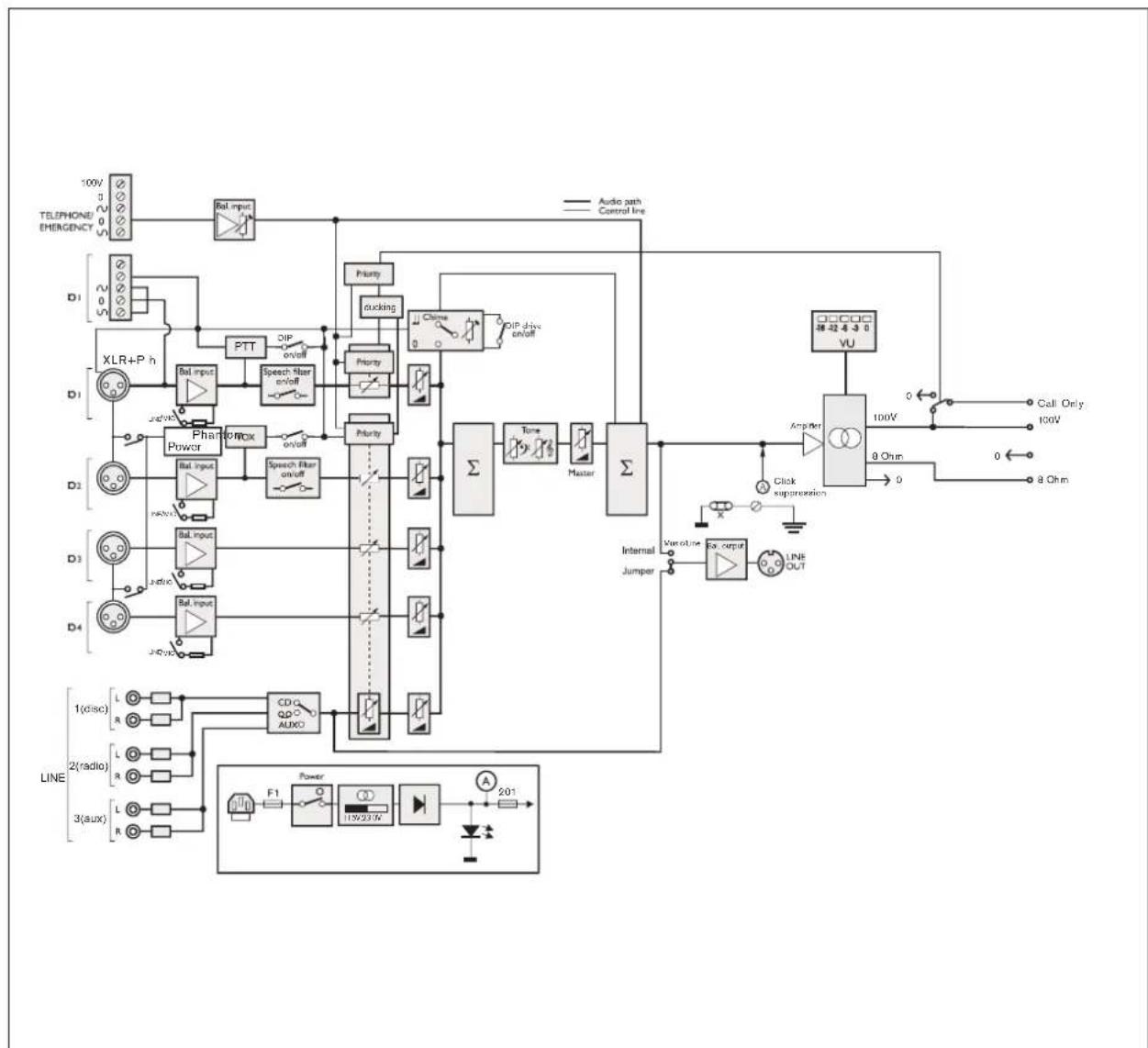 BOSCH PLE1MA060EU - L'Amplificateur mélangeur Plena - 1