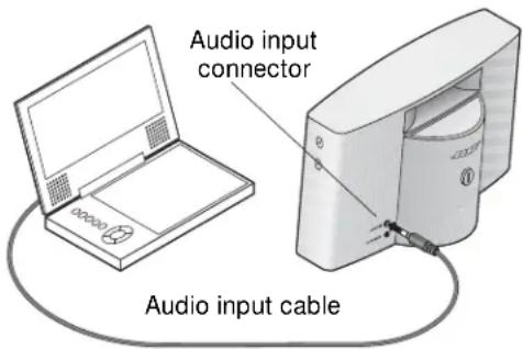 BOSE 43085 - Playing another sound device - 1