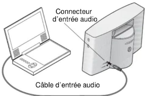 BOSE 43085 - Écoute à partir d'un autre lecteur audio - 1