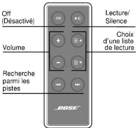 BOSE 43085 - Utilisation de la télécommande - 1
