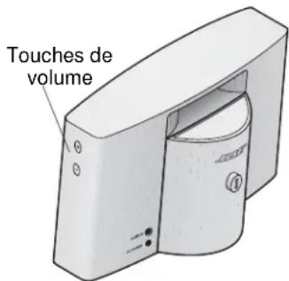 BOSE 43085 - Lecture du content de l'iPod® - 1