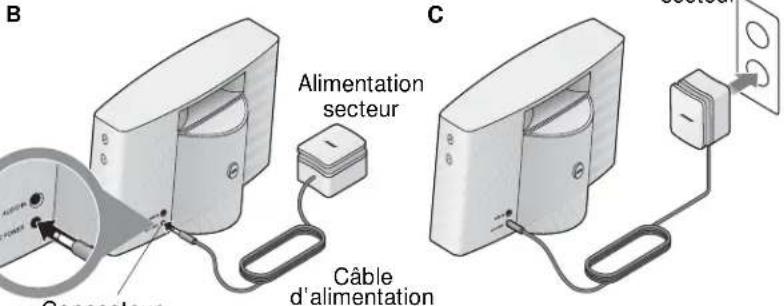 BOSE 43085 - IFixation de I'adaptateur secteur - 3
