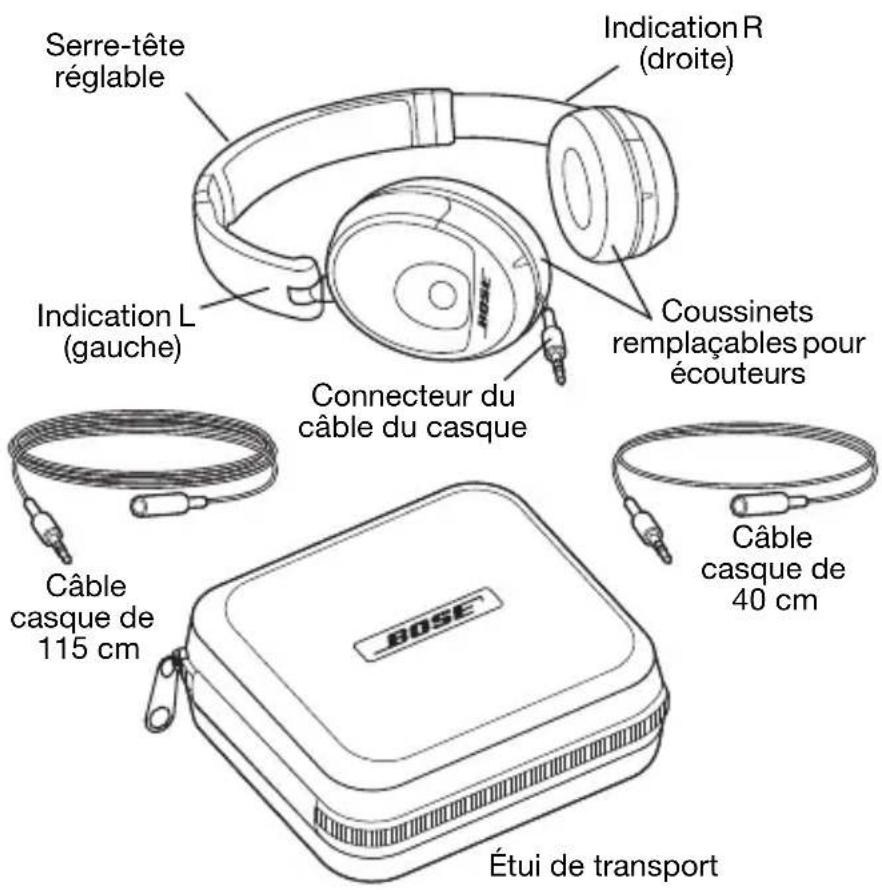 BOSE 047901 - Introduction - 1