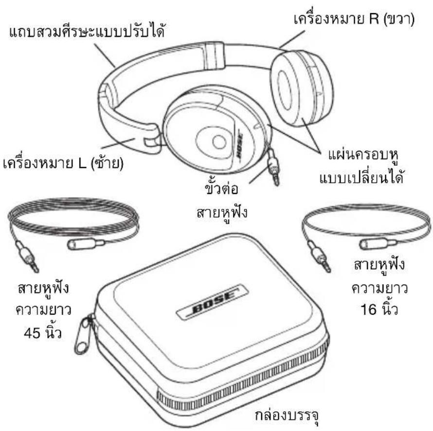 BOSE 047901 - SIKKERHEDSINFORMATION - 1