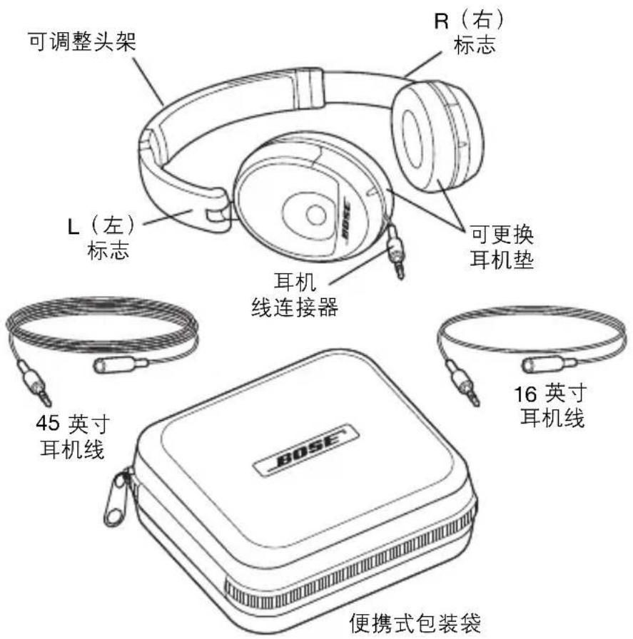 BOSE 047901 - 简介 - 1