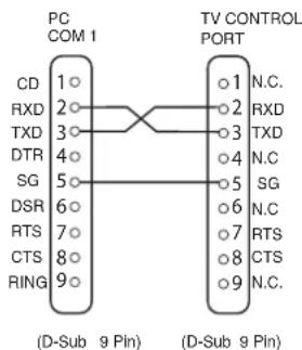 SANYO 32LM5WP - Connection - 1
