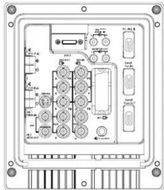 SANYO 32LM5WP - Connexion Y/ Pb/Pr / RGBHV (AV2) - 1