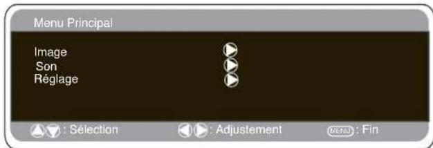 SANYO 32LM5WP - UTILISATION DES MENUS - 2