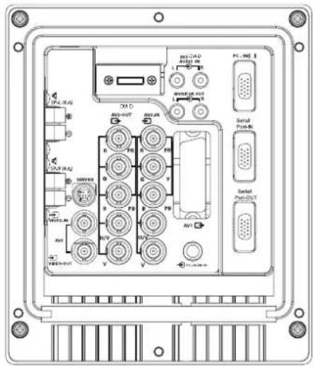 SANYO 32LM5WP - 3.Connessione Y,Pb,Pr - 1