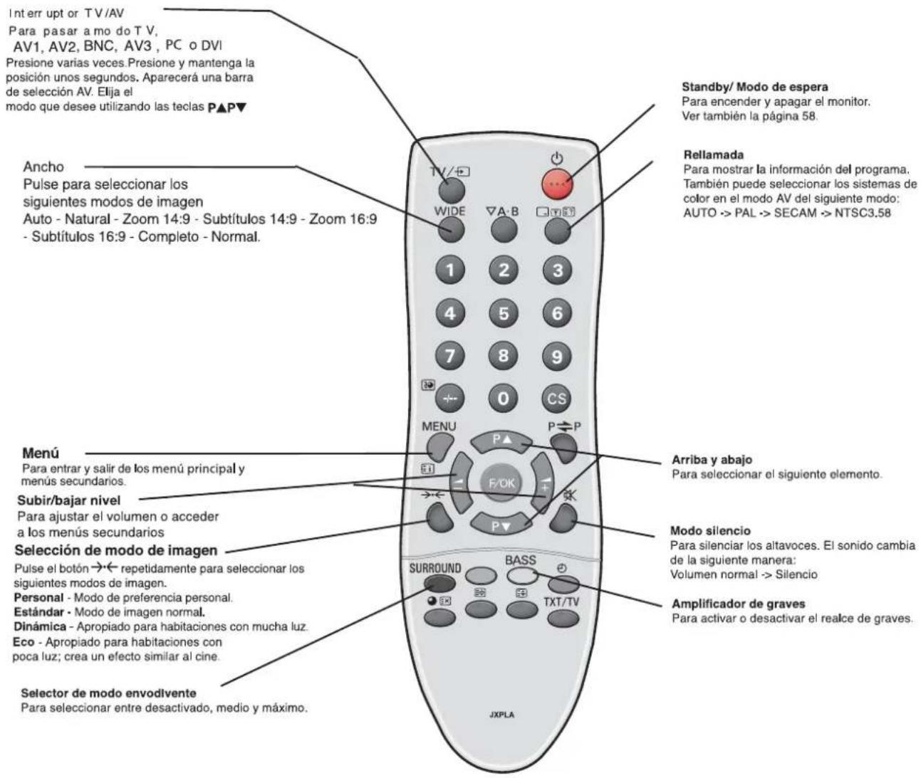 SANYO 32LM5WP - Utilización de conexiones de calidad de audio - 2