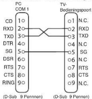 SANYO 32LM5WP - Aansluiting - 1